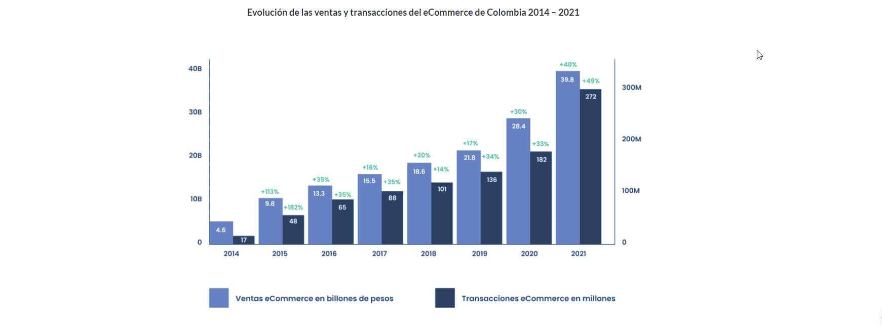 estadisticas tiendas virtuales estadisticas tiendas virtuales